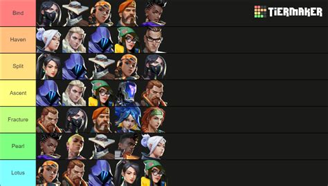 Valorant Agents For Every Map Up To Gekko Lotus Tier List