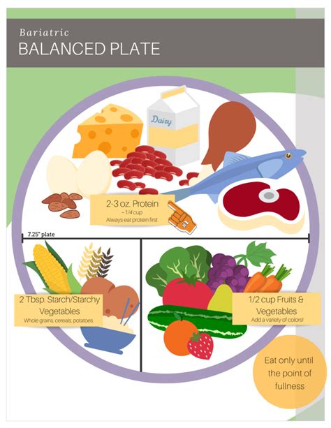 Bariatric Handout Well Resourced Dietitian