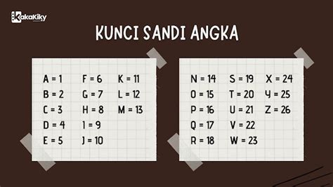 Sandi Angka Pengertian Fungsi Contoh Dan Cara Membuatnya