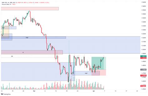 GBP_USD:GBP_USD Chart Image — TradingView