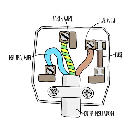 Routing Diagram For Wiring Power Plugs Wall Loop Wire Outlet