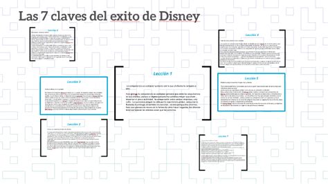 Las 7 Claves Del Exito De Disney By Enrique Varela Ramirez