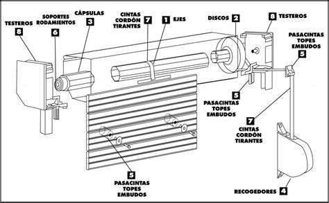 Esquema Montaje Persianas Vila Sanchez