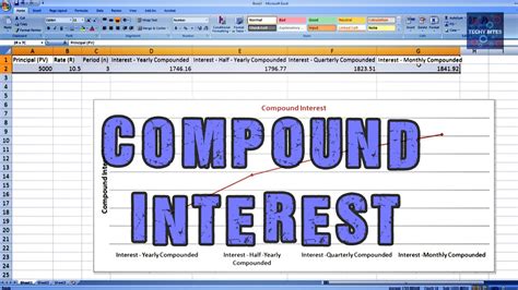 Forex Compounding Spreadsheet Spreadsheet Downloa Forex Compounding Excel Spreadsheet Forex