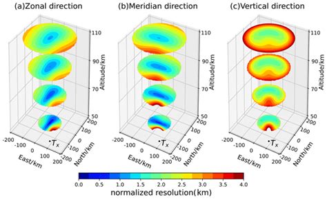 Angeo Relations Seasonal Variations Of Thermospheric Mass Density