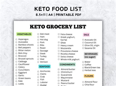 Keto Food List Grocery List Printable Keto Shopping List Low Carb Food List Keto Tracker Meal