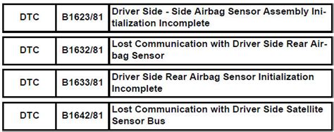 Toyota RAV4 (XA40) 2013-2018 Service Manual: Driver side - side airbag sensor assembly ...