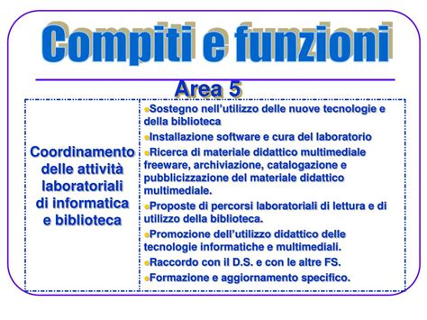 PPT Le Funzioni Strumentali Le Aree Di Competenza Il Profilo Le