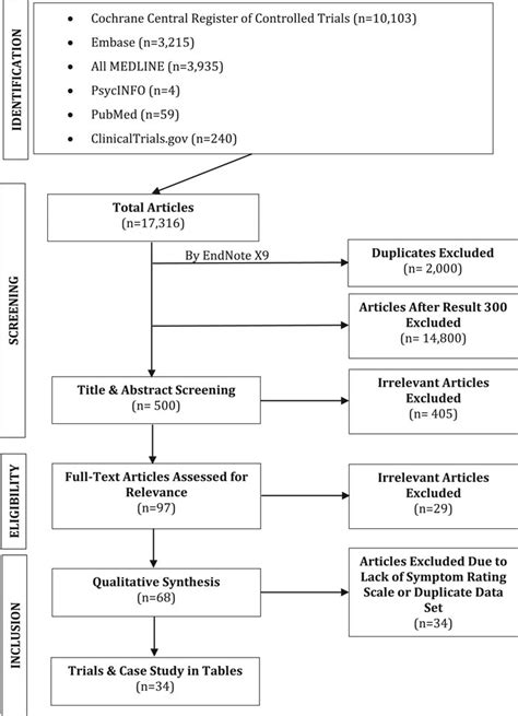 Frontiers Publishing Partnerships Buprenorphine As A Treatment For