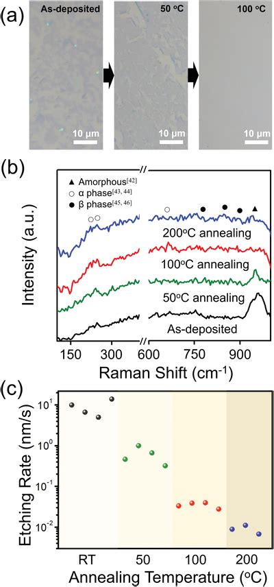 A Om Images Of Moo Graphene On Nm Sio Si After Heat Treatment At