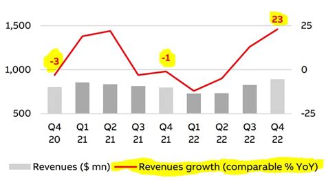 abb  fanuc  yaskawa  winner  nanalyze