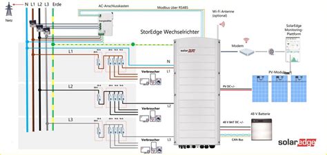 Anschluss PV-Anlage Schaltplan: Profi-Guide für sichere
