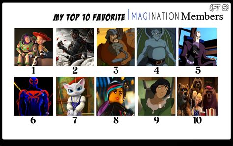 My Top 10 Favorite Imagination Members Pt 8 By Batboy101 On Deviantart