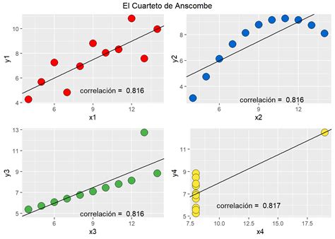 Cómo demuestro que mi curva de calibración es lineal Analytical