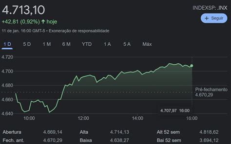 Sandp 500 O Que é Como Investir E Melhores Ações Master Clear