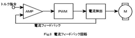 ドライバ技術説明DCモータと制御の澤村電気工業