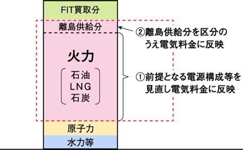 燃料費調整制度の見直し｜ぐっと ずっと。web｜中国電力