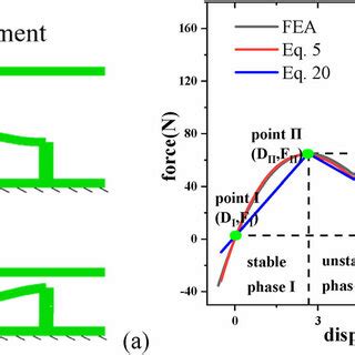 PDF Energy Dissipation Of Mechanical Metamaterials Composed Of