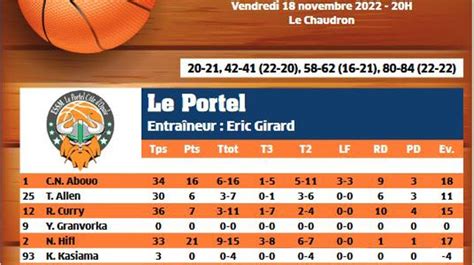 Infographie Feuille De Match Statistiques Tout Ce Qu Il Faut