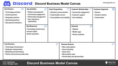 Business Model Canvas Examples: Explore 30+ Canvas Models