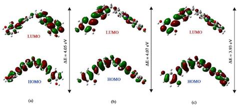 Frontier Molecule Orbital Density Distributions Of Homo A And Lumo