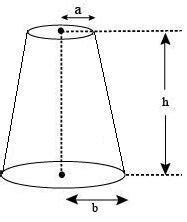 A Material Of Resistivity Is Formed In The Shape Of A Truncated Cone