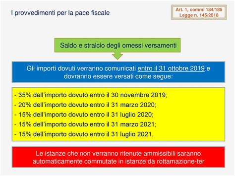 Legge Di Bilancio E Decreto Fiscale Collegato Ppt Scaricare