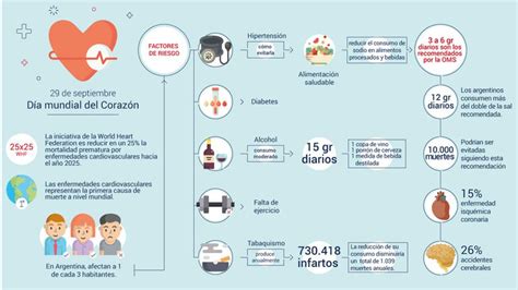 Día Mundial Del Corazón Consejos Y Hábitos Para Prevenir Las Enfermedades Cardiovasculares La