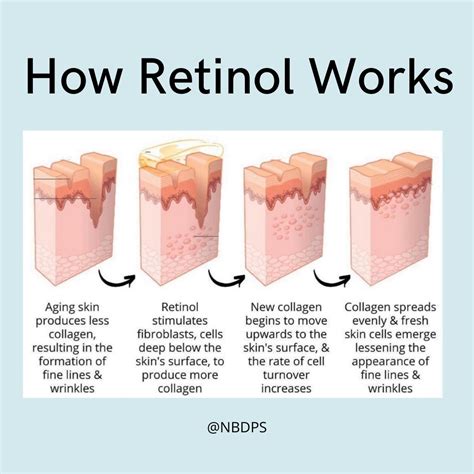 Retinol Answers To Your Faqs By Kristin Scord Pa C Newport Beach