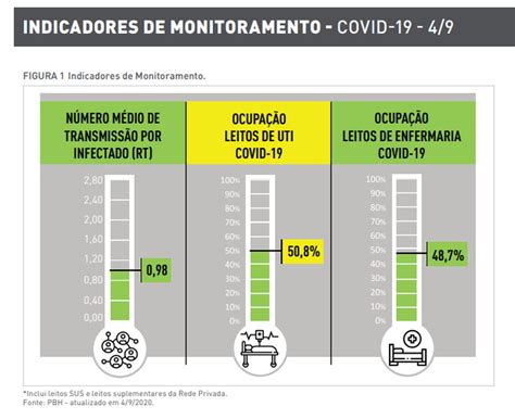 Taxa De Ocupa O De Leitos De Uti Para Covid Em Bh Atinge Menor