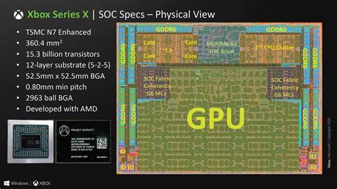 Microsoft Details Xbox Series X Soc Architecture And Features Kitguru