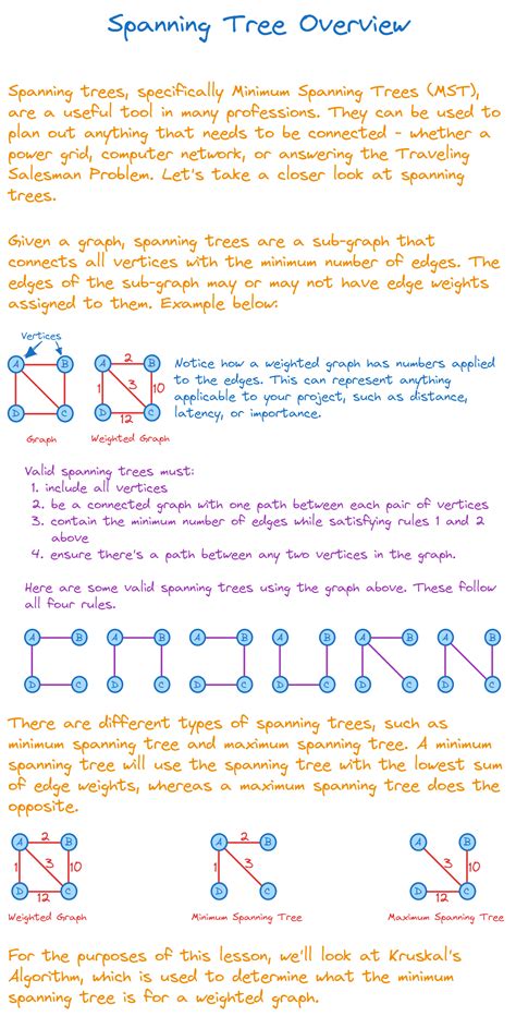 Algodaily Kruskal S Algorithm Navigating Minimum Spanning Trees