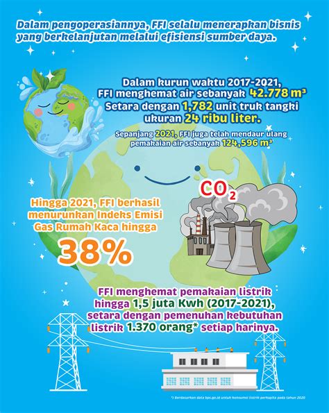 Efisiensi Energi Frisian Flag Indonesia