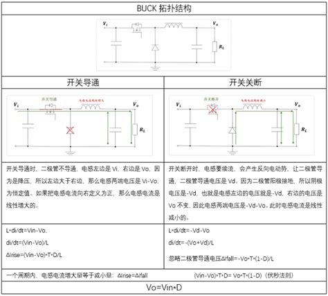 Buck电路电感电容计算 电子发烧友网