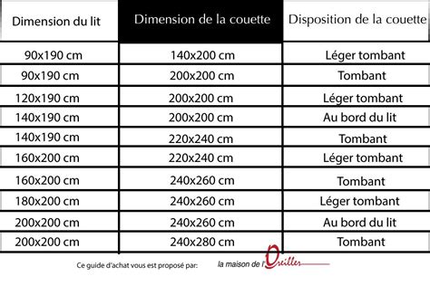 V Que Puno Facette Mesure Couette Plateau Hier Dynamiser