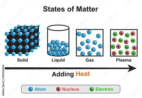 Uses Of Plasma State Of Matter Aloha Florist Sacramento