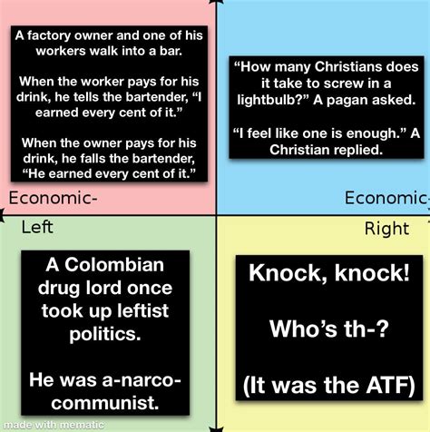 Pcm Jokebook Rpoliticalcompassmemes Political Compass Know Your