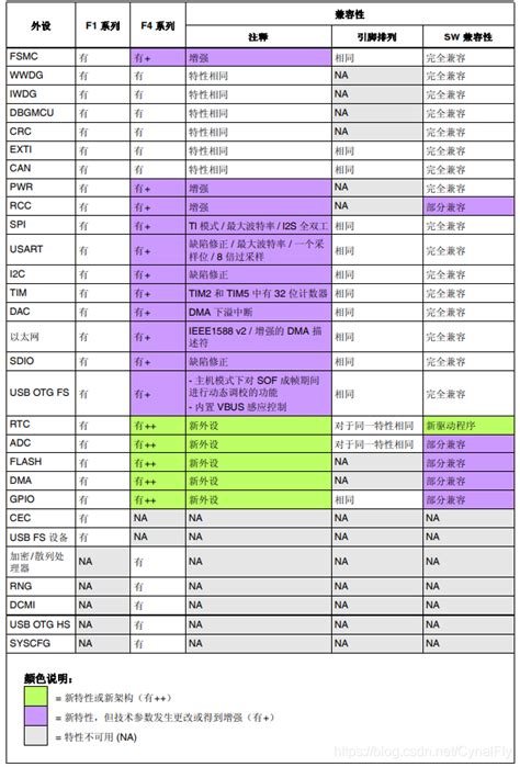 Stm32资源链接（收集中）stm32f4资料包 Csdn博客