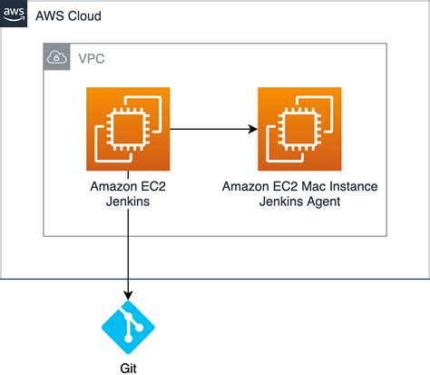 How To Install Gitlab Runner On Ec Instance Kopay