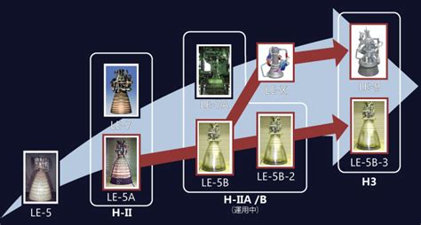 H3ロケット｜ロケット｜jaxa 宇宙輸送技術部門