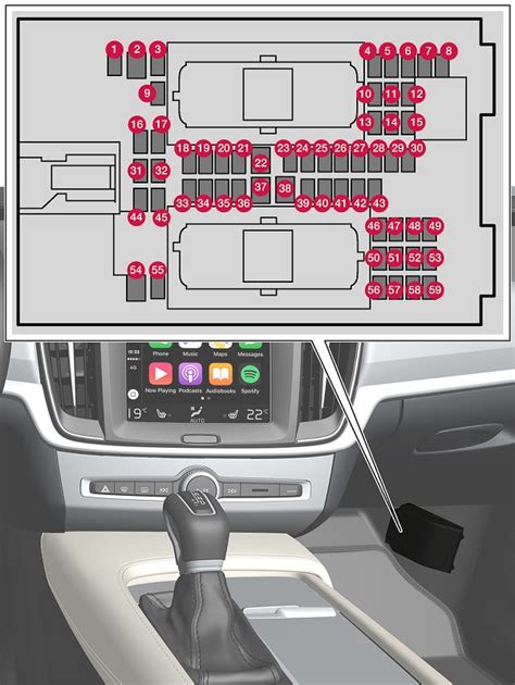 Volvo Xc Belegung Sicherungskasten Und Relais