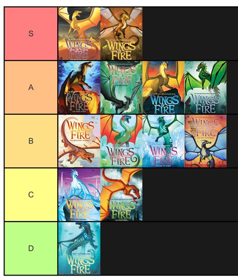 My Wings of Fire mainseries book tier list (sorry Tsunami!) : r/WingsOfFire