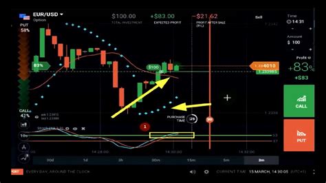 Iq Option 2021 Best Strategy ® 100 Win Strategy ® 20 To 35k