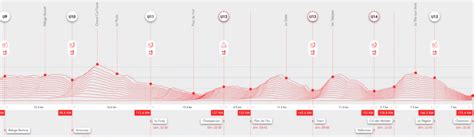 Utmb Starlists Programme Parcours Direct Tout Savoir