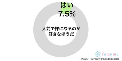 楽しくてつい…人前で裸になりたがる人の最悪行動3選 Fumumu