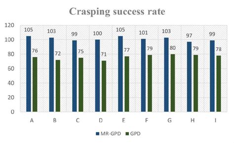 The results of the grasping comparison test. | Download Scientific Diagram