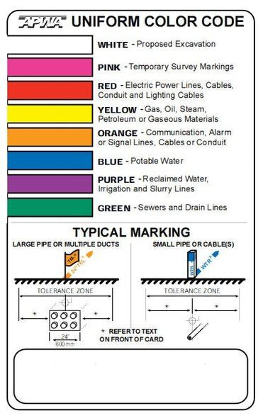 utility marking colors and symbols - Latonya Negrete