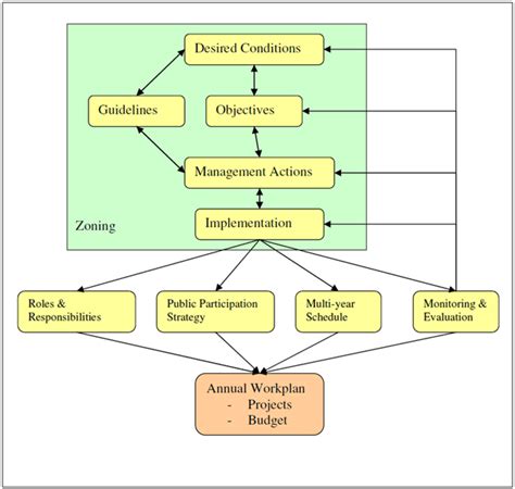 02 Basic Guide To Writing A Protected Area Management Plan Pipap