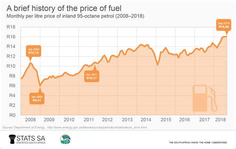 Gas Price Breakdown Chart: A Visual Reference of Charts | Chart Master