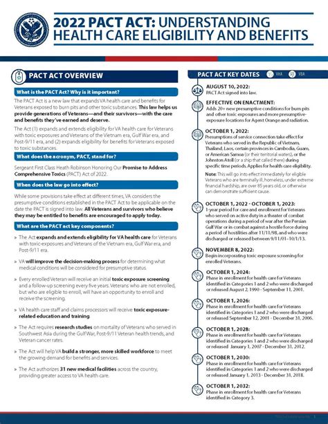 Pact Act Presumptive Conditions Effective Dates Legal Help For